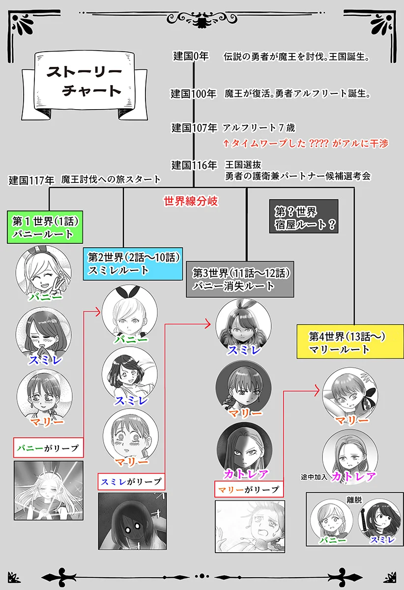 ハーレム勇者伝説 第18話 - Page 30